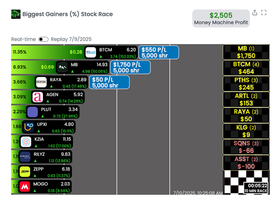 Man relaxing in a chair looking at his laptop with the Trade of the Week showing in his browser.